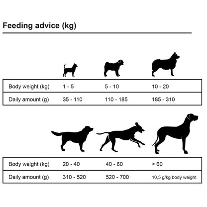 vidaXL Nourriture sèche chiens Maxi Adult Essence Beef & Chicken 15 kg